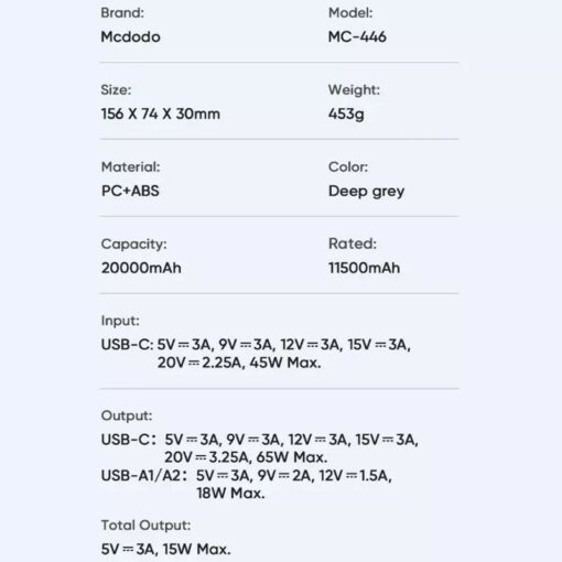 پاور بانک فست شارژ 20000 مک دودو Mcdodo MC-446 65W PD